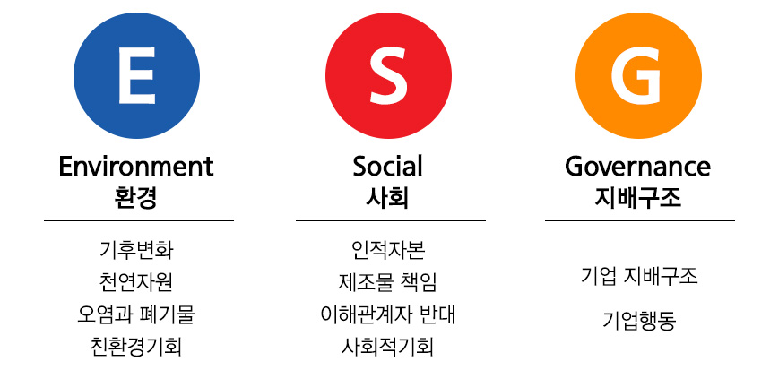 ESG 경영